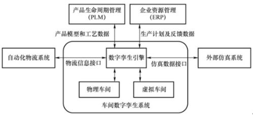 工廠數(shù)字孿生系統(tǒng) 特點(diǎn)、結(jié)構(gòu)與計(jì)算機(jī)系統(tǒng)服務(wù)解析