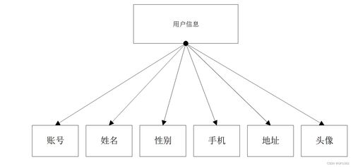 SSM框架構(gòu)建的互聯(lián)網(wǎng)在線筆記管理系統(tǒng) 應(yīng)對(duì)計(jì)算機(jī)畢業(yè)設(shè)計(jì)挑戰(zhàn)的解決方案
