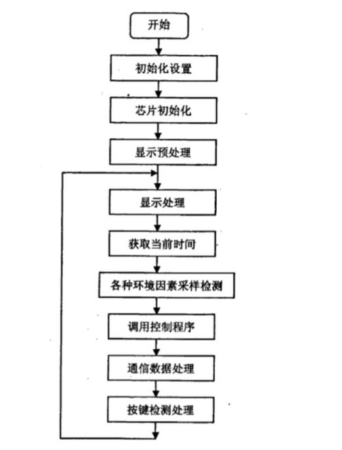 基于單片機(jī)的智能魚缸控制系統(tǒng)設(shè)計(jì)、實(shí)現(xiàn)與系統(tǒng)服務(wù)