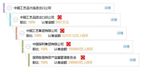 中國工藝品大連進出口公司 藝術品的橋梁，文化的使者